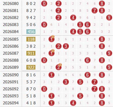 彩之家福彩3d综合走势图