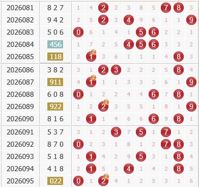 彩之家福彩3d综合走势图 彩之家福彩3d综合走势图