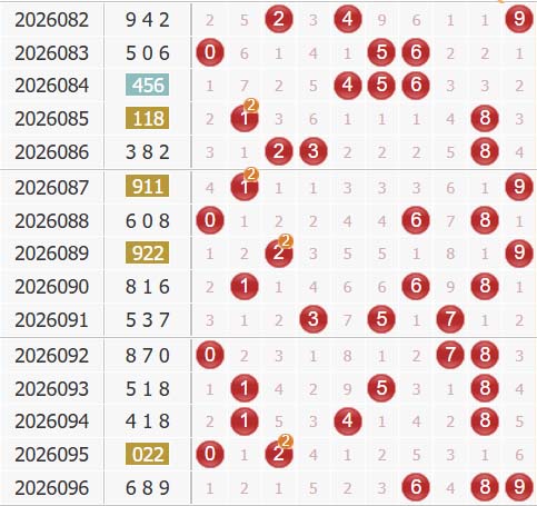 彩之家福彩3d综合走势图