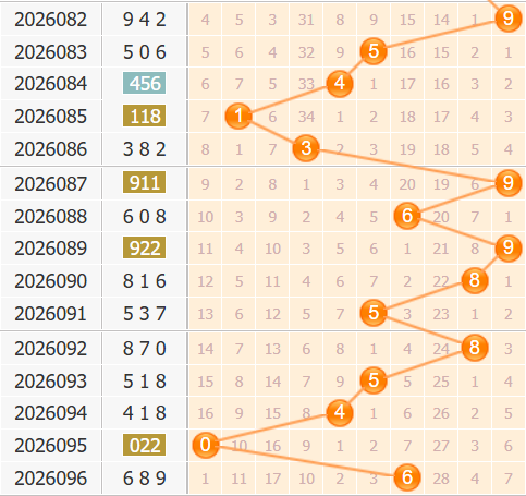 3d之家福彩百位走势图
