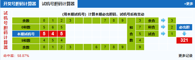 彩之家福彩3d试机号胆码计算器