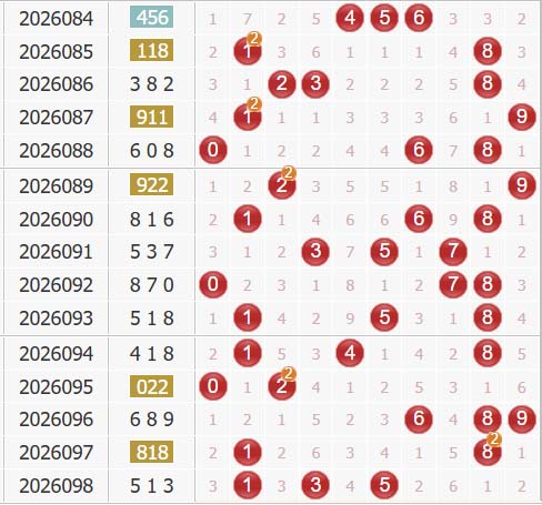 彩之家福彩3d综合走势图