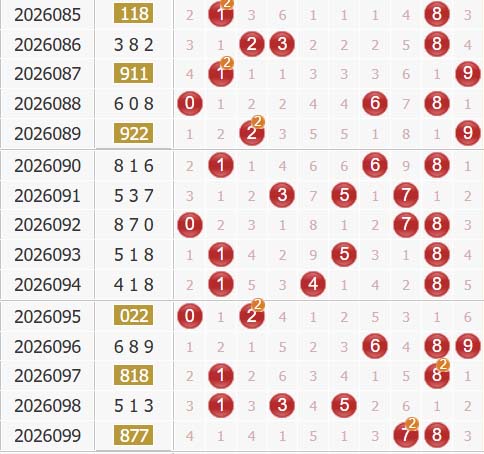 彩之家福彩3d综合走势图
