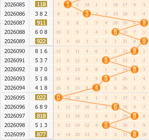 3d之家福彩3d百位走势图