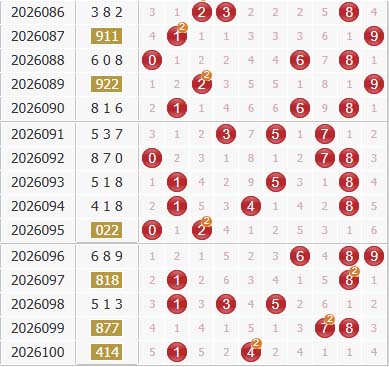彩之家福彩3d综合走势图