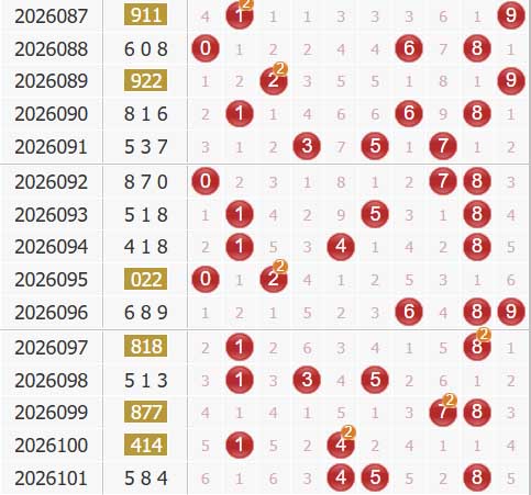 彩之家福彩3d综合走势图
