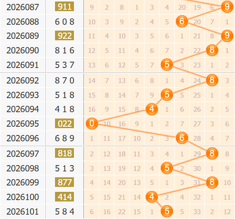 彩之家福彩3d百位走势图