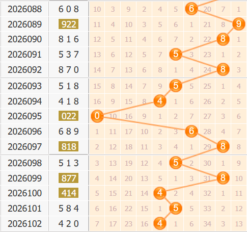 3d之家福彩百位走势图