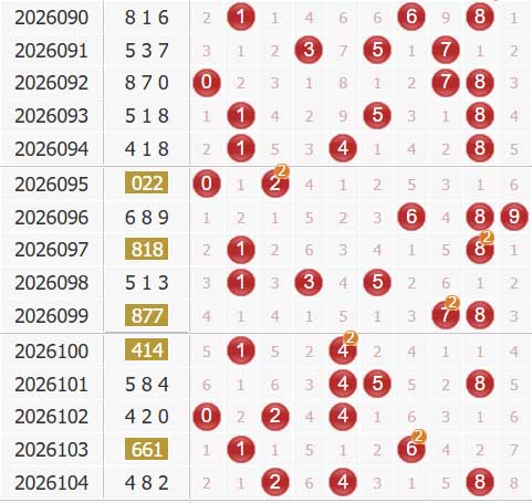 彩之家福彩3d综合走势图