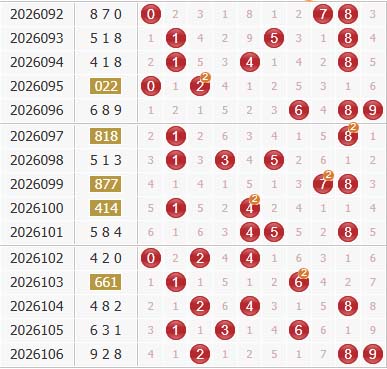 彩之家福彩3d综合走势图