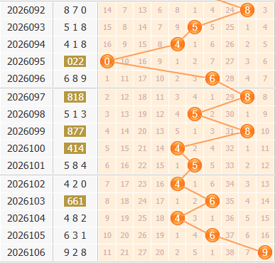 福彩3d第2026107期百位走势图