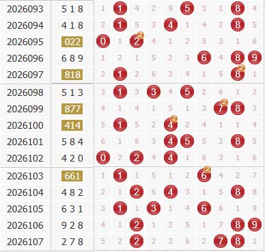 彩之家福彩3d综合走势图