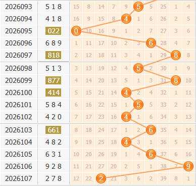 3d之家福彩3d百位走势图