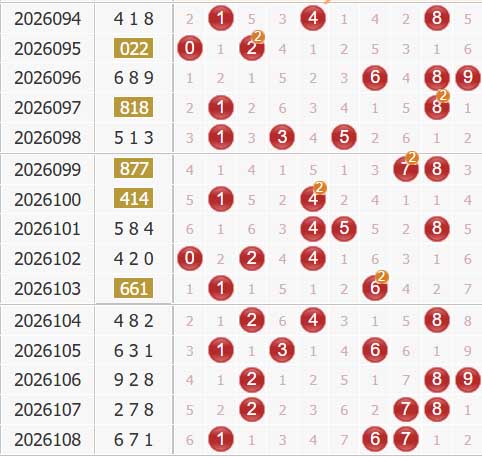 彩之家福彩3d综合走势图