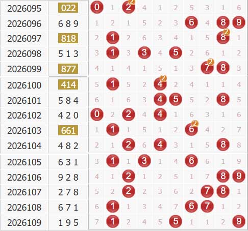 彩之家福彩3d综合走势图