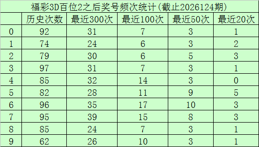 福彩3d百位2之后奖号频次统计