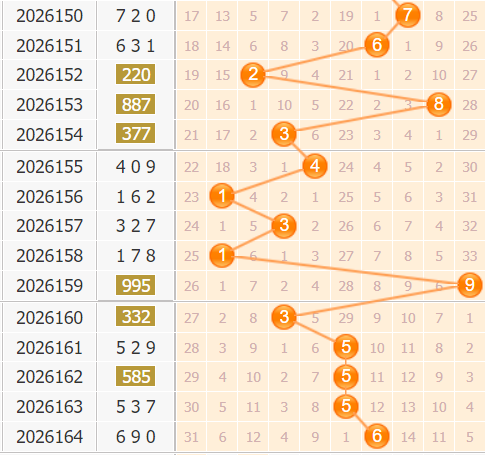福彩3d第2026165期百位走势图 福彩3d第2026165期百位走势图