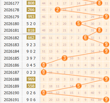 福彩3d第2026192期百位走势图 福彩3d第2026192期百位走势图