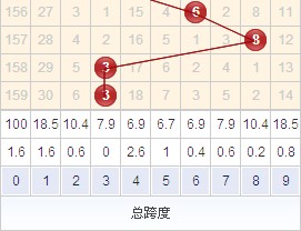 福彩3d第2014023期金手指定位杀码推荐：杀百位 4