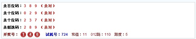 3D第2014076期于海滨杀号定胆：公式杀号+综合分析