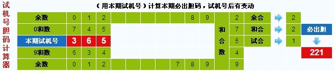 3D第2014104期3D试机号后彩先知预测分析