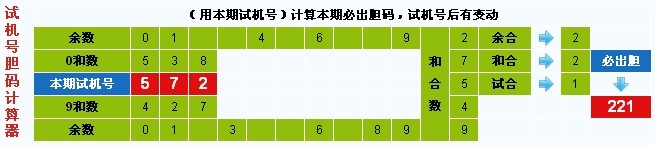 3D第2014106期3D试机号后彩先知预测分析