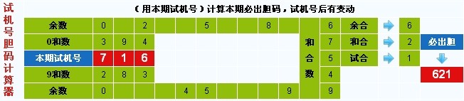 3D第2014107期3D试机号后彩先知预测分析