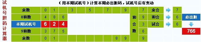 3D第2014110期3D试机号后彩先知预测分析