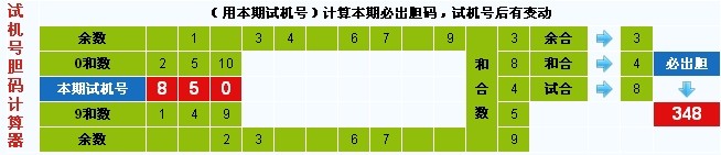 3D第2014113期3D试机号后彩先知预测分析