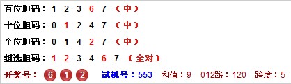 3D第2014146期金钥匙胆码预测：组选+定位分析