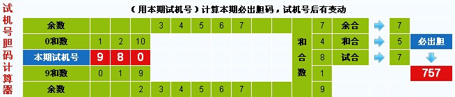 3d之家3d试机号胆码计算器