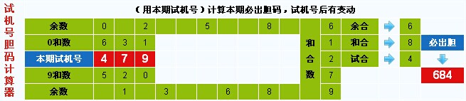 3d之家3d试机号试开走势图
