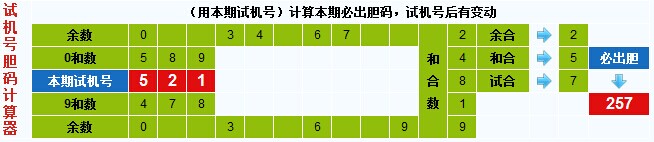 3d之家3d试机号胆码计算器