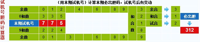 3d之家3d试机号胆码计算器