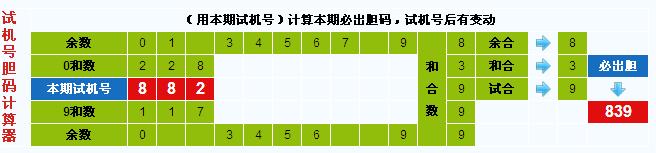 3d试机号胆码计算器