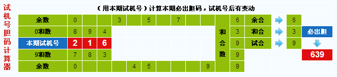 3d试机号胆码计算器