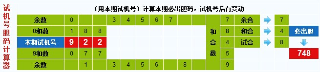 3d试机号胆码计算器