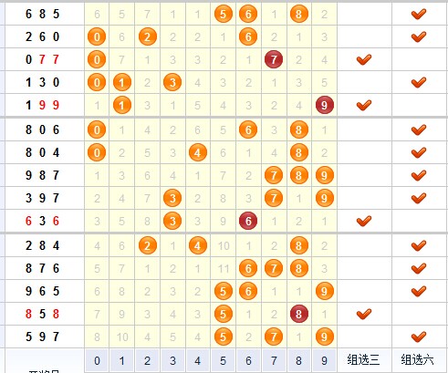 3D第2014191期于海滨杀号定胆：公式杀号+综合分析