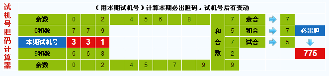 3d试机号胆码计算器