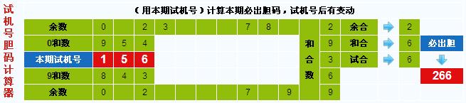 3d试机号胆码计算器