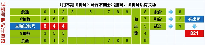3d之家试机号胆码计算器