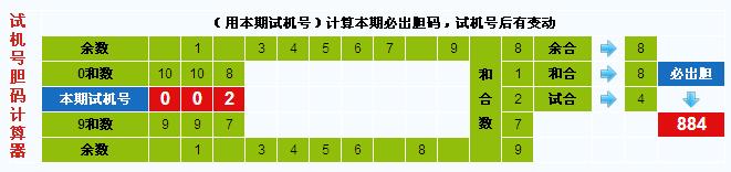3d试机号胆码计算器