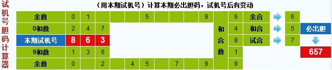 3d之家3d试机号胆码计算器
