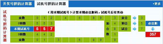3d试机号胆码计算器