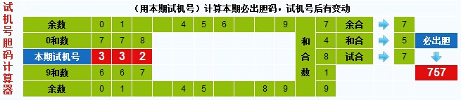 3d之家3d试机号胆码计算器