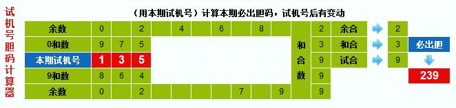 3d之家3d试机号胆码计算器