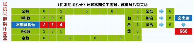 3d之家3d试机号胆码计算器