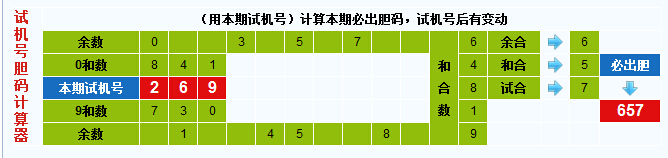 3d之家3D试机号胆码计数器