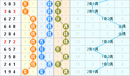 老夫子预测福彩3D第2014210期：推荐胆码238