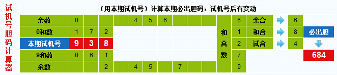 3d之家3D试机号胆码计算器